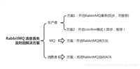 RabbitMQ 消息丢失的场景,如何保证消息不丢失?