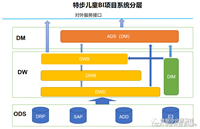 Doris实战——特步集团零售数据仓库项目实践