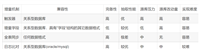 ETL的模式以及优缺点