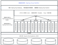 云原生微服务治理 第四章 Spring Cloud Netflix 服务注册/发现组件Eureka