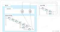 Docker容器