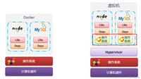 Docker入门教程