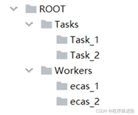 基于Zookeeper 简单实现分布式任务协调组件