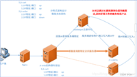Linux虚拟机安装---Zookeeper(Dubbo环境下)