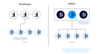 【运维】Kafka高可用: KRaft(不依赖zookeeper)集群搭建