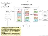kafka底层原理性能优化详解:大案例解析(第29天)