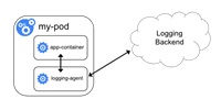 kafka实现负载均衡的原理,OpenKruise v0(1)