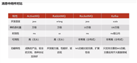 黑马头条 Kafka