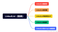 Java中的LinkedList(链表)(如果想知道Java中有关LinkedList的知识点,那么只看这一篇就足够了!)
