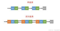 【Java数据结构】初始线性表之一:链表