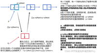 链表|数据结构|C语言深入学习
