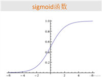 Spark-机器学习(4)回归学习之逻辑回归