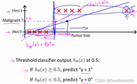 机器学习笔记(4)—逻辑回归(Logistic Regression)