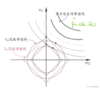 Lasso回归系列二:Lasso回归/岭回归的原理