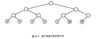 贪心算法(算法篇)