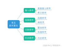 【数据结构】探索排序的奥秘