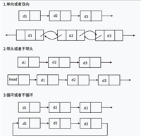 双向链表<数据结构 C版>