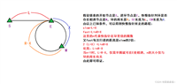 数据结构——带环链表、循环队列问题
