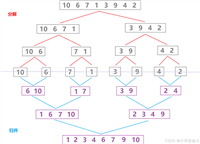 【数据结构】排序算法——Lesson2