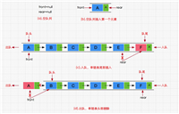 【数据结构】线性表之《队列》超详细实现