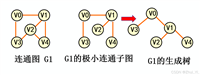 【数据结构C++之看懂就这一篇】图(下)