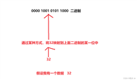 哈希表——位图