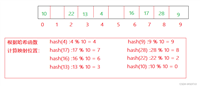 【C++学习】哈希表的底层实现及其在unordered_set与unordered_map中的封装