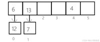 一篇文章带你实现 哈希表(Hash Table)