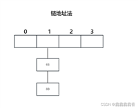 【java】HashMap底层实现原理
