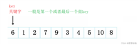 【C/排序算法】:快速排序和冒泡排序