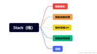 Java中的Stack(栈)(如果想知道Java中有关Stack的知识点,那么只看这一篇就足够了!)