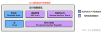 数组(Java)