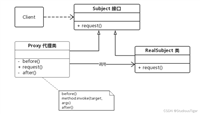 【Java】万字解读Java的动态代理(JDK原生动态代理、CGLIB动态代理)