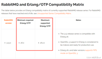 Spring Boot整合RabbitMQ