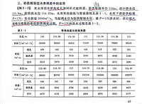 Python| 水文 |基于动态规划的单水库调度最大削峰+案例验证