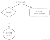 JS 原型与原型链图解：彻底搞懂的终极指南