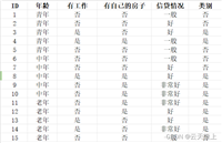 【机器学习-15】决策树(Decision Tree,DT)算法:原理与案例实现