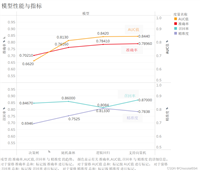 机器学习数据挖掘Rapidminer决策树、随机森林、SVM——预测企业员工离职以及原因分析
