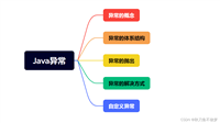Java 异常处理详解(如果想知道Java中有关异常处理的知识点,那么只看这一篇就足够了!)