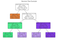 [机器学习算法]决策树