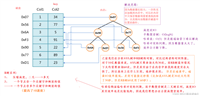 DS高阶:B树系列