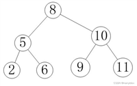 二叉搜索树,平衡二叉树,红黑树,B树,B+树
