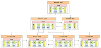 【面试八股总结】MySQL索引(二):B+树数据结构、索引使用场景、索引优化、索引失效