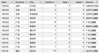 Hadoop、Hive、HBase、数据集成、Scala阶段测试