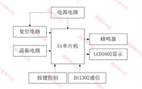 基于51单片机电子钟闹钟12/24小时制LCD显示( proteus仿真+程序+设计报告+讲解视频)