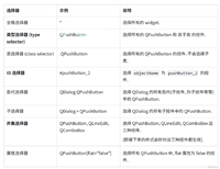 【Qt】Qt Style Sheets (QSS) 指南:打造个性化用户界面