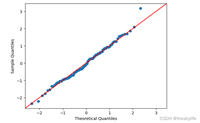statsmodels专栏1——探索数据的起点:Python中的statsmodels库简介