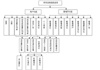 毕业设计基于PHP的旅游网站的设计与实现论文