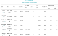 【计算机视觉】小目标检测研究进展:数据集介绍及性能评估(详细讲解)
