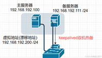 使用Keepalived实现双机热备(虚拟漂移IP地址)详细介绍